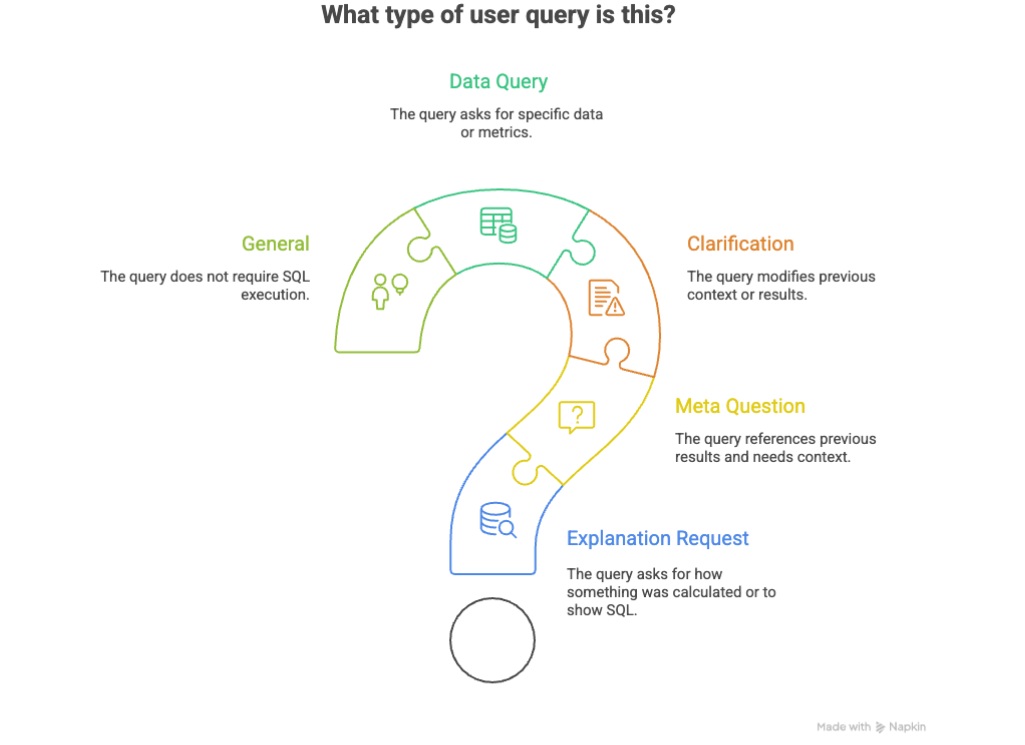 query%20type query%20type